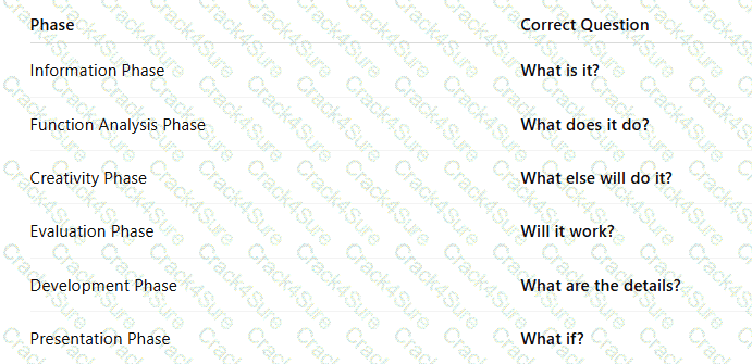 CVS question answer